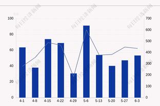 我不是全明星？小萨博尼斯打满首节 5中3得到6分9板8助