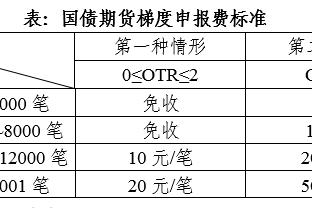 ?过去一年冠军拿到手软！福将小蜘蛛阿尔瓦雷斯？️